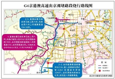 10月1日至10月7日小客车走高速免费